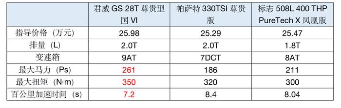 东风标致也想来一次“浴火重生”？508L联名X战警！