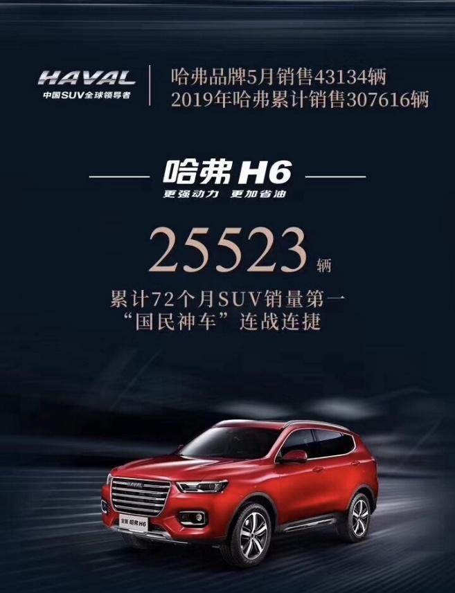 5月销量出炉 哈弗H6再度制霸SUV销量榜单