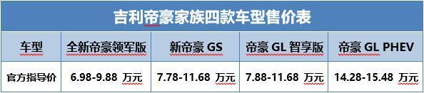 一天上四款新车？车市水冷，掩不住帝豪家族全面焕新国六的热情？