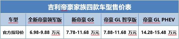 帝豪军团全线出击，家族全系国六排放，6.98万起焕新上市