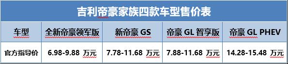 GBN日常 | 十年再焕新 帝豪家族全系国六上市