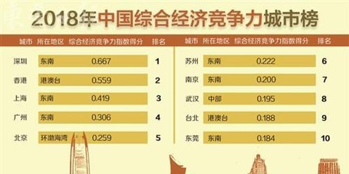 我国经济总量从世界第十位跃居_经济发展图片