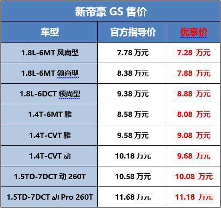 一天上四款新车？车市水冷，掩不住帝豪家族全面焕新国六的热情？