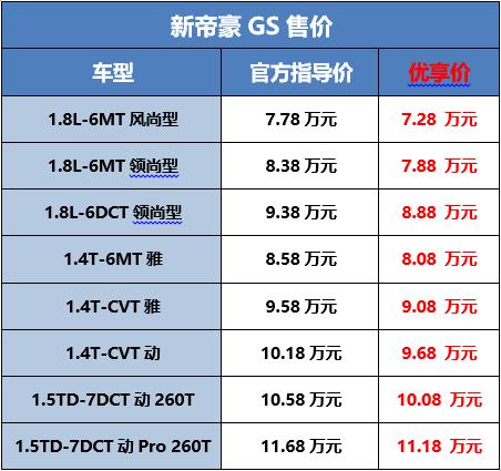 帝豪军团全线出击，家族全系国六排放，6.98万起焕新上市