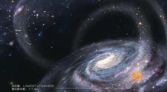 最新确定：银河系半径达52万光年，教科书上直径才10万光年！