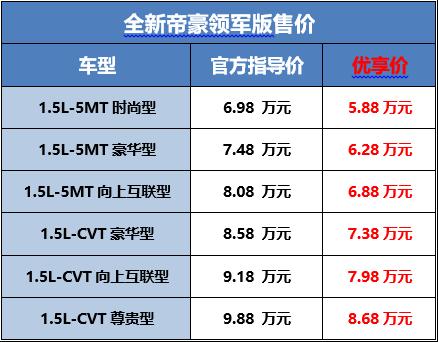 GBN日常 | 十年再焕新 帝豪家族全系国六上市