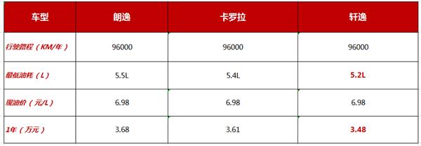 热门紧凑型家轿“僚机力”大PK