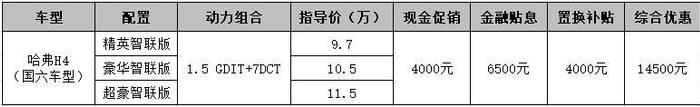 哈弗H4国六车型全面到店，首付1.8万就开走