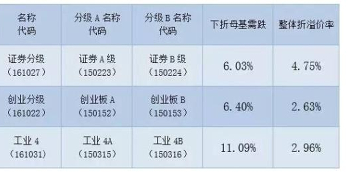 收益分配风险分析 w700h350z1l10t10f54.jpg