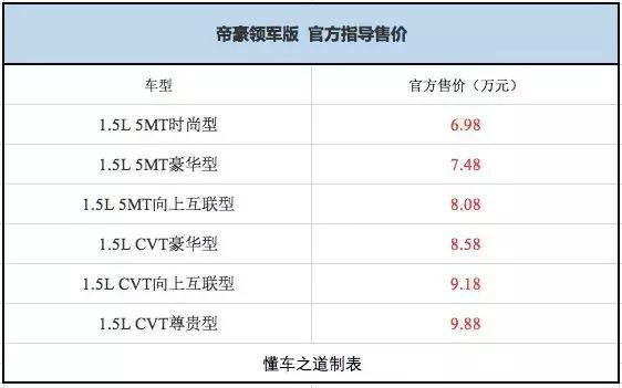 吉利又有4款新车上市，年轻人买最多的那款才6.98万元起