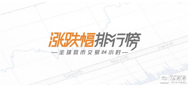 「得得涨跌榜」数字货币市场整体上行，Tidex Token单日涨幅为319.07%%｜6月25日