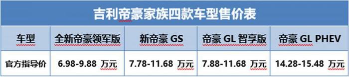 四款车型大提升，吉利帝豪能否再造领先销量？