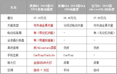 德系三巨头BBA中奔驰GLA、宝马X1、奥迪Q3三款车型该怎么选？