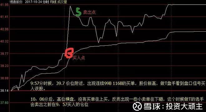 A股T+0交易员：我曾一晚上高抛低吸几百回