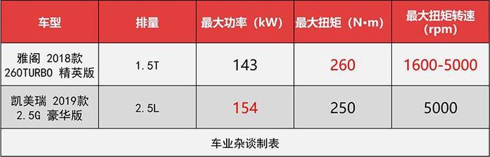 从月销三千到中型车销冠，雅阁是如何跑赢凯美瑞的？