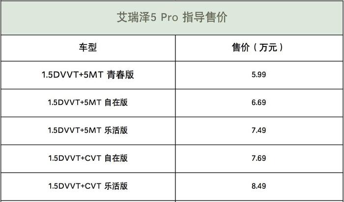 艾瑞泽5/艾瑞泽GX Pro国六版本上市 售价5.99万起