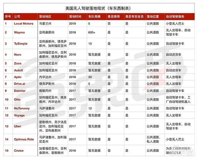 法国无人车撞脸百度！“虎掌”无人小巴落地美国德州