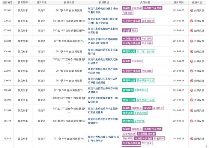 领克品牌5月销量之和没有过万，成鸡肋