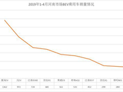麻雀虽小五脏俱全，海马新能源爱尚EV大有天地，还看啥比亚迪