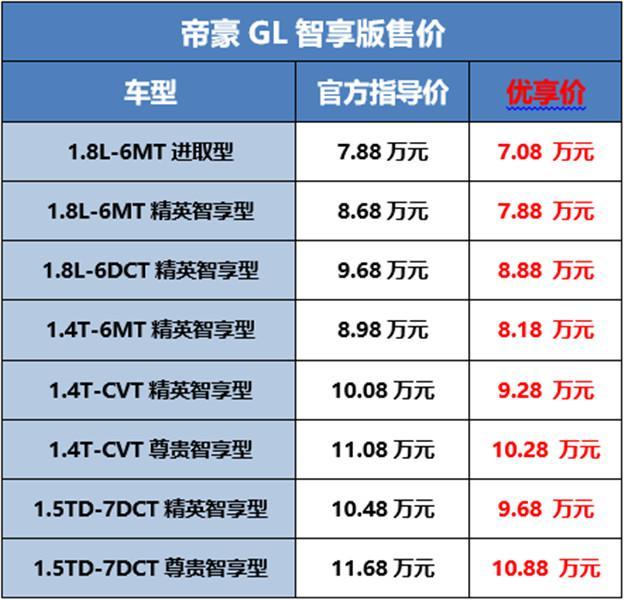 四款车型大提升，吉利帝豪能否再造领先销量？