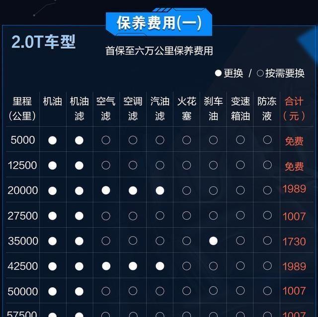 买得起养不起？沃尔沃保养比BBA还贵？你还准备被骗多久？！