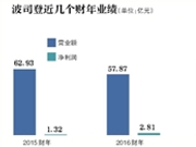 年报发布前夕被沽空 波司登近两财年业绩止跌反弹