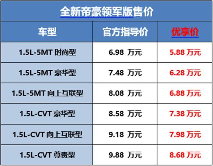 四款车型大提升，吉利帝豪能否再造领先销量？