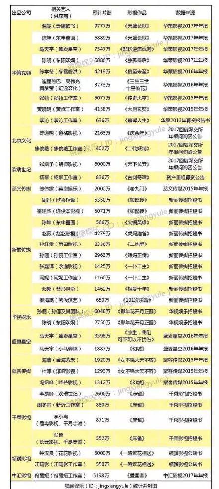 老戏骨王千源限薪令下顶风作案？钱不到账不出工，还多次拖累全组拍摄进度！