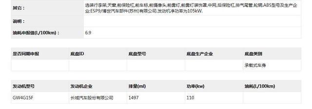 有望进一步拉低门槛，1.5T低功率版本哈弗H4申报信息曝光