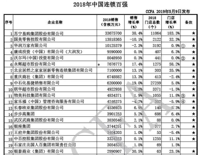 世界500强，员工50万，卖身5分钟：时代抛弃你，连声招呼都不会打