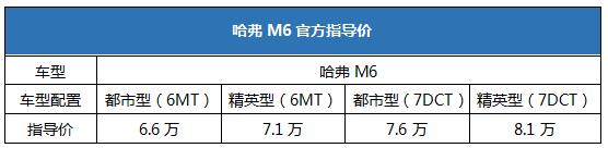 国五抄底，6万6买哈弗M6不留遗憾