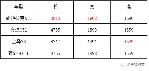 跳脱同质化的枷锁，新美式格调SUV凯迪拉克XT5来袭