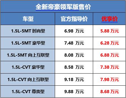 吉利帝豪家族全面升级 夯实中国品牌增长信心