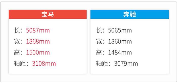 成功人士的烦恼，两款老板抢着买的5米长轿车，选谁更爽？