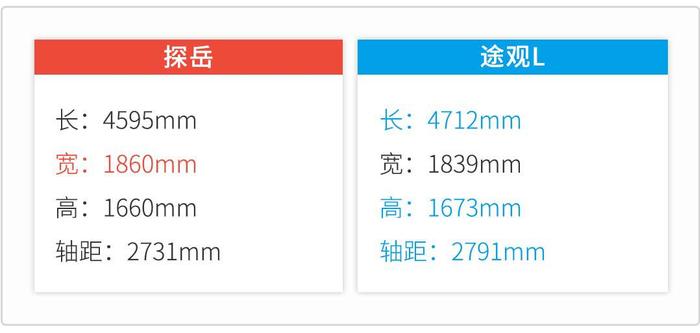 20万上下，两大德系爆款中型SUV你得这么挑