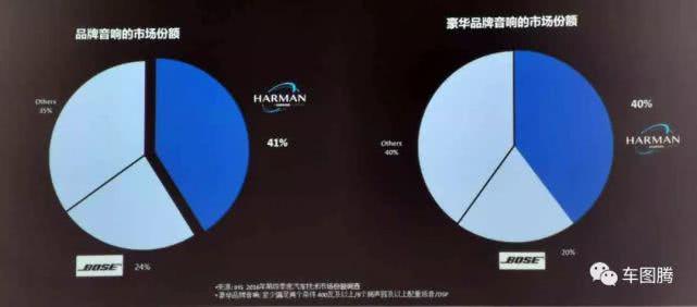 为什么会有人舍得花几万块改装汽车音响？