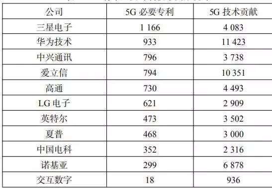 炙手可热的5G，如何逼近信道容量的香农极限？