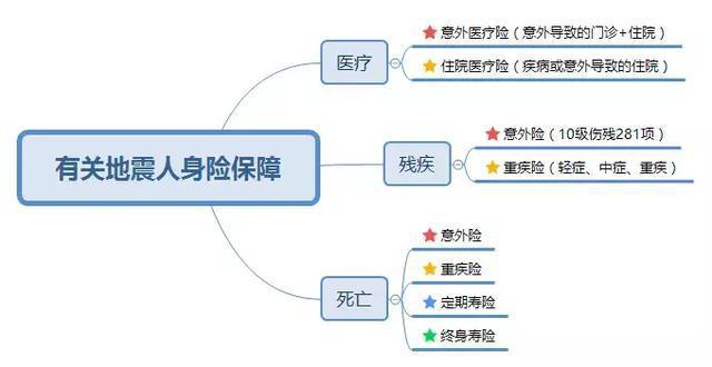 科普贴 | 地震了，哪些保险能赔？