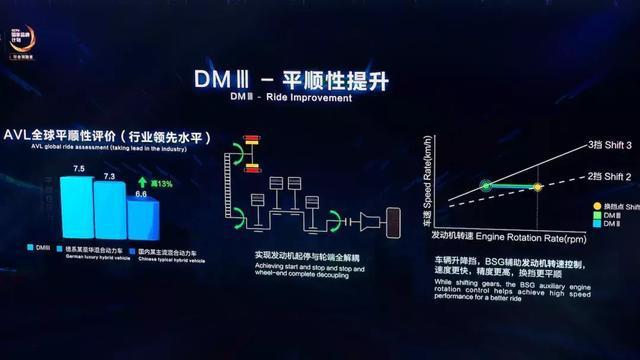 全新宋MAX DM长测VOL.1：百公里加速6.9秒的MPV，会开上瘾吗