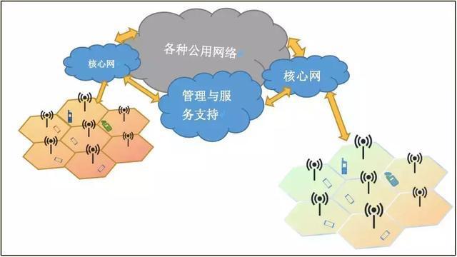 炙手可热的5G，如何逼近信道容量的香农极限？