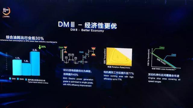 全新宋MAX DM长测VOL.1：百公里加速6.9秒的MPV，会开上瘾吗