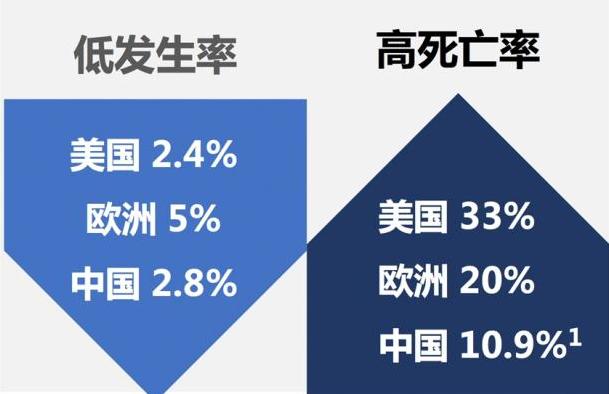 道路千万条安全第一条 因为这个配置它令对手纷纷低头