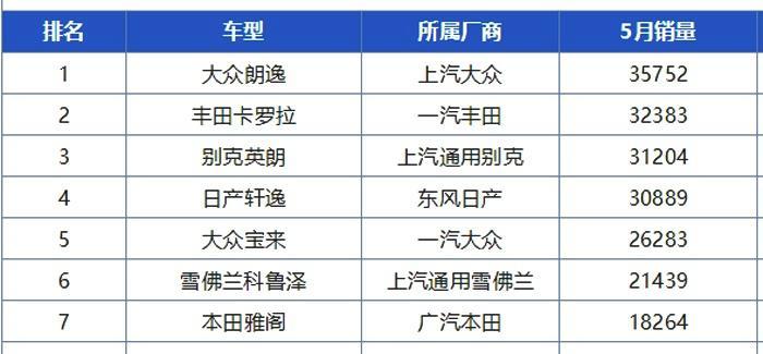 又一美系车崛起，搭1.0T/1.3T发动机，8.99万起，已超思域