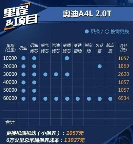 预算25万，你会选丰田亚洲龙还是奥迪A4L？