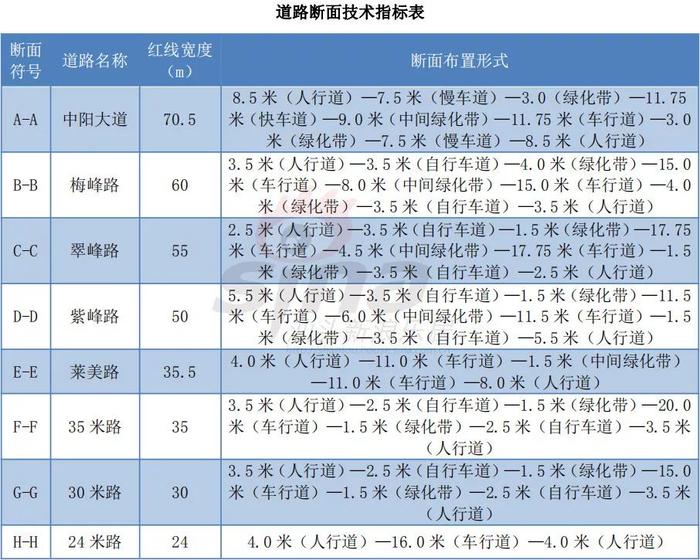 【重磅】澄海这个片区新增87.57公顷居住地，打造复合型滨海新区！