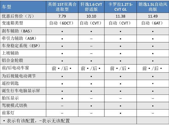 买三缸机，到底是亏了还是赚了？