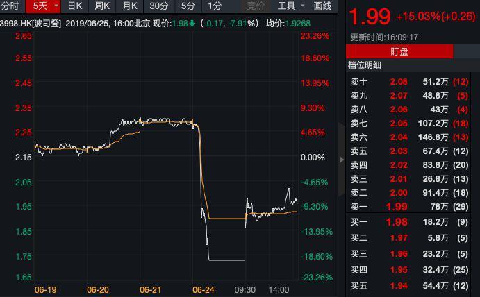 波司登硬刚做空：股价闪崩市值一小时蒸发60亿 亮百亿营收底牌