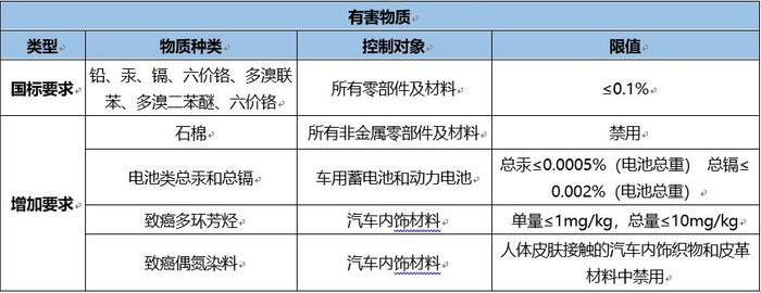 吉利嘉际是如何拿到C-ECAP白金奖项的呢