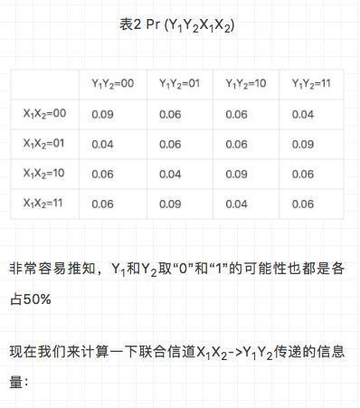 炙手可热的5G，如何逼近信道容量的香农极限？