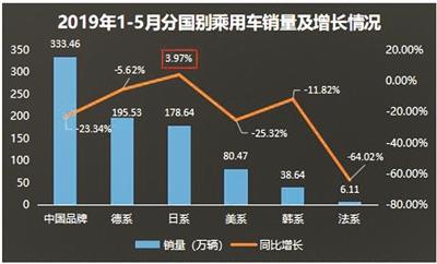 车市越冷 日系车越强